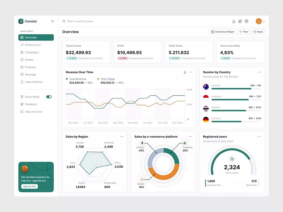 Dashboard Overview